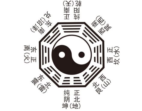 八卦意義|【八卦 象意】【八卦深度解析】八卦的象意與類型，一窺中國文。